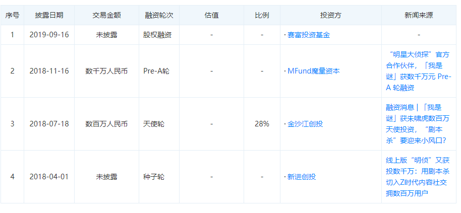 现状：百亿市场的背后仍是蓝海开元棋牌2020中国桌游产业(图3)