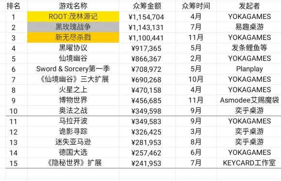 现状：百亿市场的背后仍是蓝海开元棋牌2020中国桌游产业(图25)